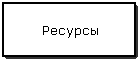 Ресурсы